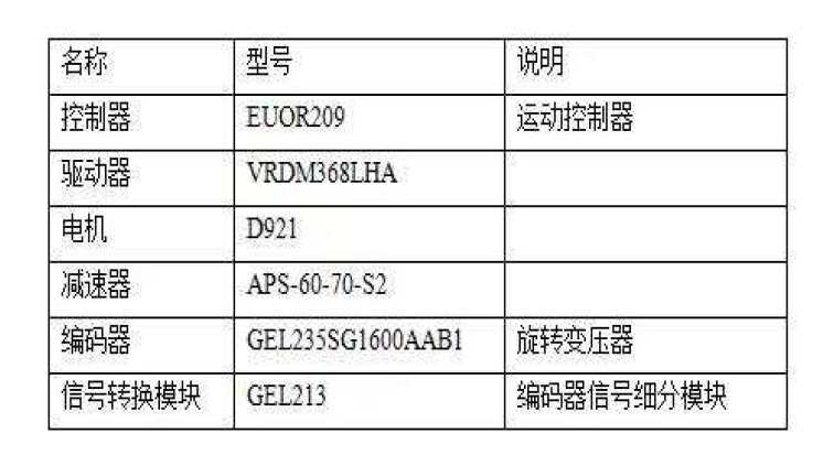 MOTEC步进系统基于空中飞艇的天线姿态控制系统应用