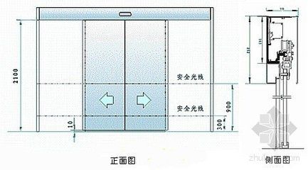 iGate 闸机智能控制系统方案 3 之平移门