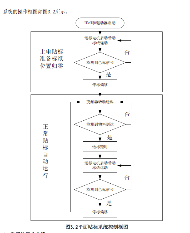 MOTEC SD388B 智能步进在贴标机上的应用