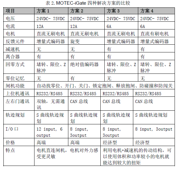 MOTEC-iGate 闸机伺服控制系统解决方案综述