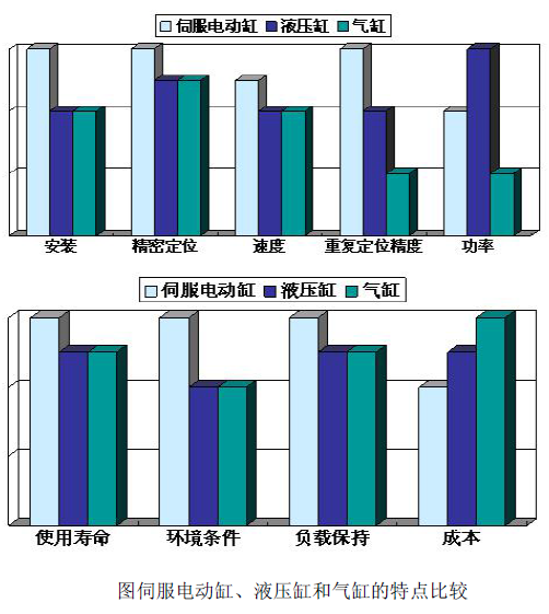 MOTEC 电动缸在6 自由度平台上的应用