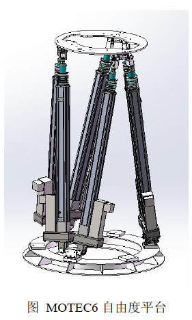 MOTEC 电动缸在6 自由度平台上的应用的图片