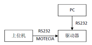 MOTEC 驱动器应用于激光瞄准装置