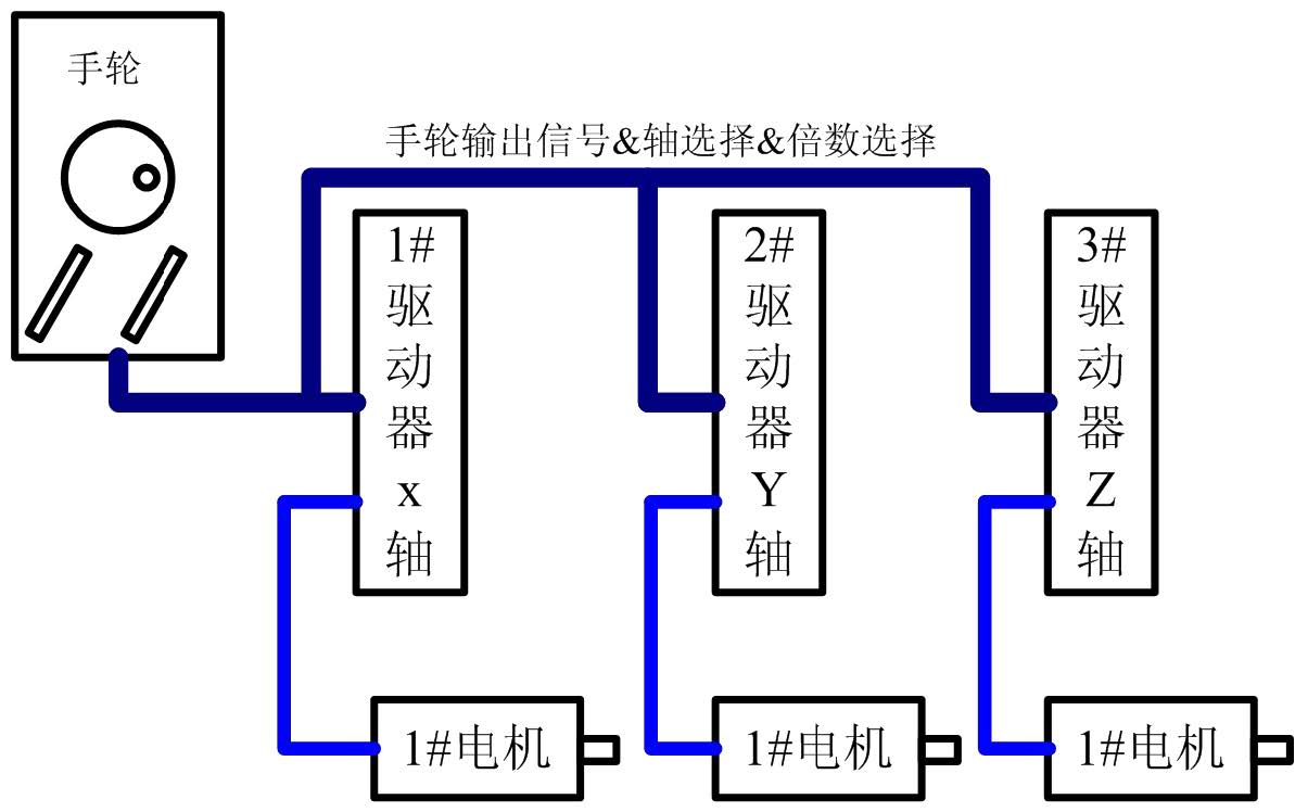 MOTEC手轮定位三坐标测量系统.jpg