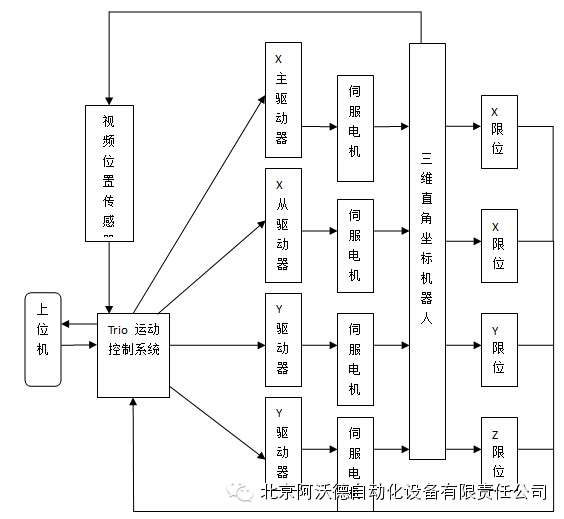 MOTEC 系列产品在巡检设备上的应用