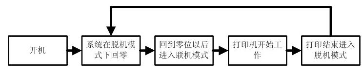 MOTEC 智能驱动器在平板打印机上的应用