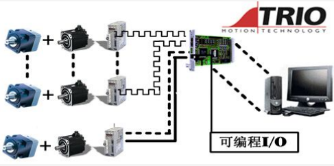 Trio  控制器在塑料封切机上的应用