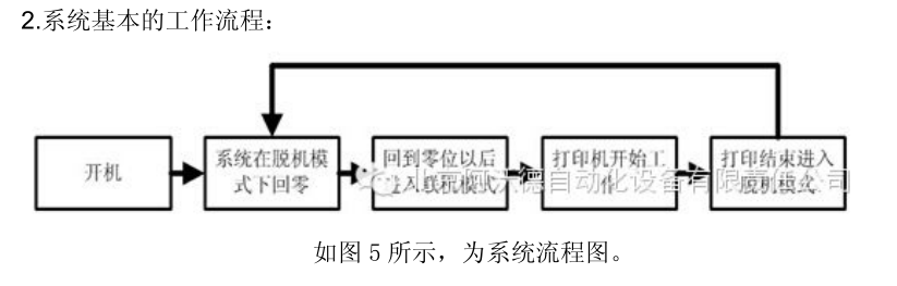 触摸屏和 MOTEC 智能步进在平板打印机上的应用