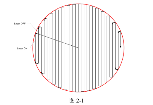 高精半导体芯片激光切割控制系统