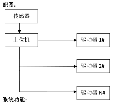 自动图书分拣系统