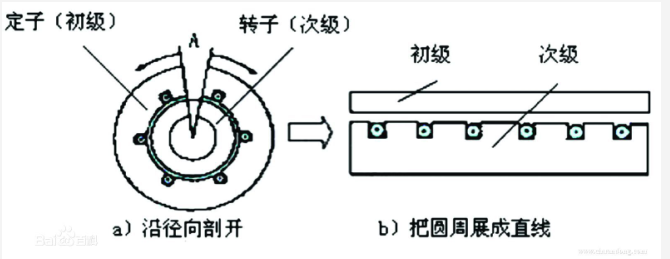 直线电机在芯片倒封装设备中的应用