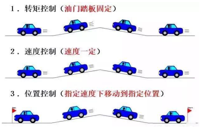 想掌握工业机器人伺服，伺服的控制模式你知道吗？