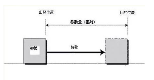 想掌握工业机器人伺服，伺服的控制模式你知道吗？