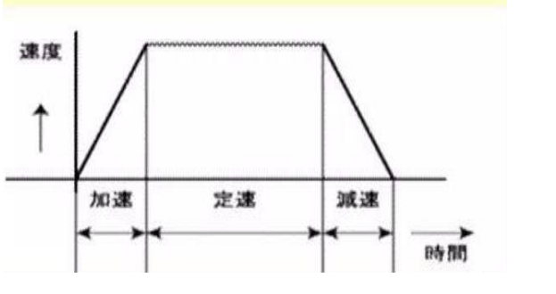 想掌握工业机器人伺服，伺服的控制模式你知道吗？
