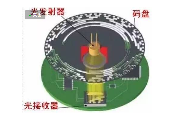 伺服电机中的绝对值编码器图
