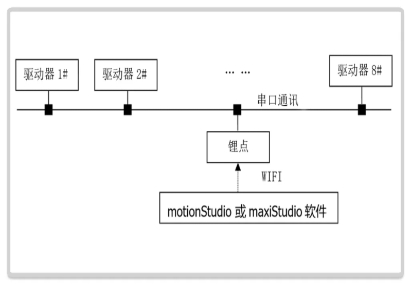 MOTEC锂点在RGV调试中的应用