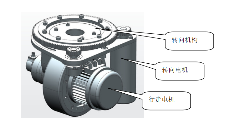 MOTEC 智能直流伺服在自动寻向叉车系统中的成功应用