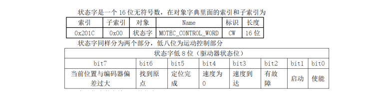 MOTEC智能步进在地板切割机上的成功应用