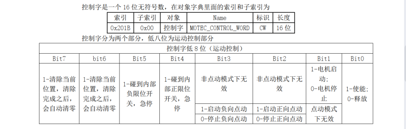 MOTEC智能步进在地板切割机上的成功应用