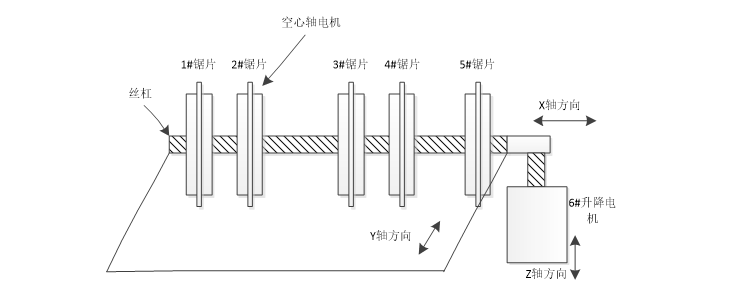 MOTEC智能步进在地板切割机上的成功应用