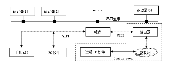 MOTEC智能交流伺服驱动器在物流行业 提升分拣包装设备上的应用