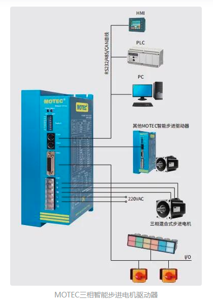 MOTEC 三相智能步进电机驱动器SD3228B在全自动锁螺丝机上的应用