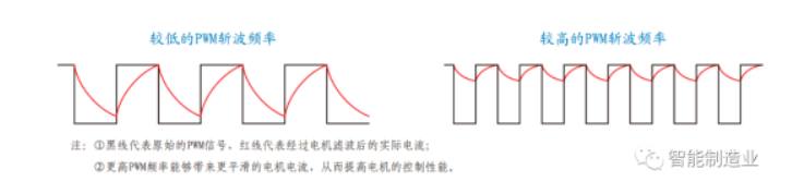 空心杯伺服电机的拍档-MOTEC空心杯伺服驱动不能不提的优势