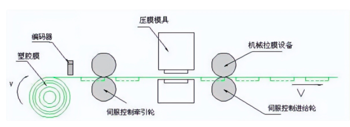 MOTEC交流伺服驱动器及电机在铝塑泡罩包装机上的应用