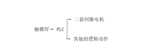 MOTEC交流伺服驱动器及电机在铝塑泡罩包装机上的应用