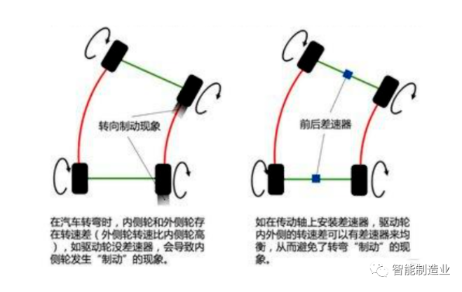 MOTEC伺服轮在双轴差速AGV上的应用 MOTEC伺服轮在双轴差速AGV上的应用