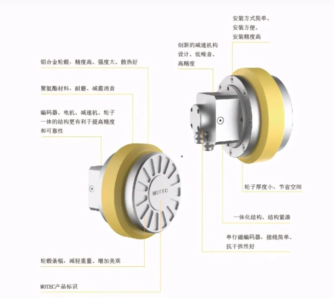 MOTEC伺服轮在双轴差速AGV上的应用