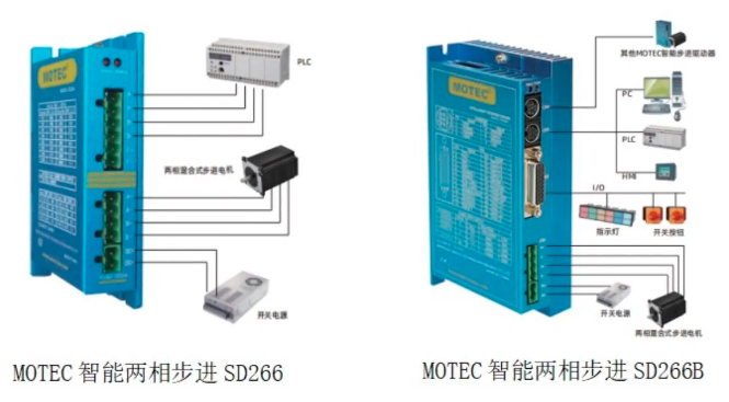 MOTEC智能两相步进驱动器SD266和SD266B的对比说明
