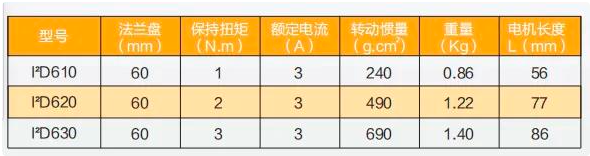 一体化智能步进电机驱动系统 MOTEC I2D系列