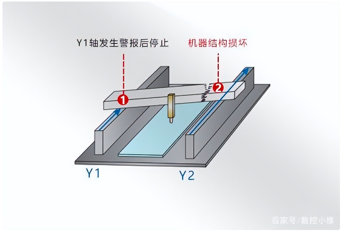 MOTEC智能伺服电机驱动器推出主从控制功能