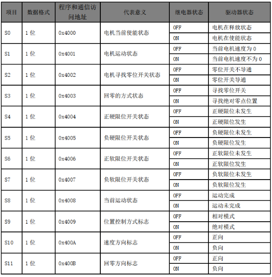 带您了解MOTEC伺服驱动器内置PLC的继电器资源