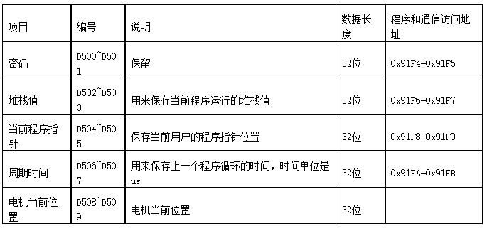 带您了解MOTEC伺服驱动器内置PLC的寄存器资源