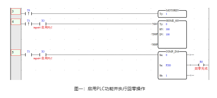 MOTEC直流伺服驱动器内置PLC功能在电动推杆(缸)上的应用