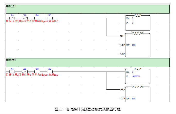 MOTEC直流伺服驱动器内置PLC功能在电动推杆(缸)上的应用