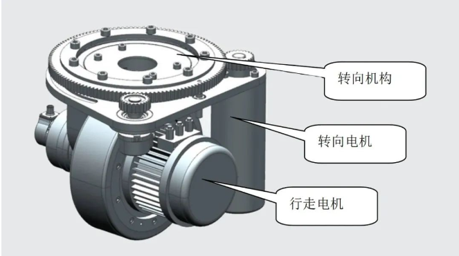 MOTEC 智能直流伺服在自动寻向叉车系统中的成功应用 MOTEC 智能直流伺服在自动寻向叉车系统中的成功应用