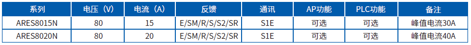 ARES8015(20)N系列EtherCAT通讯直流伺服驱动器.png