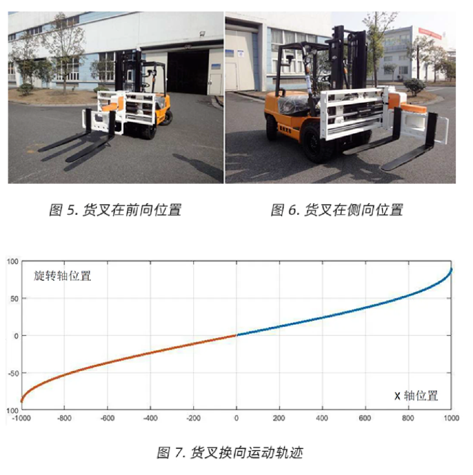 MOTEC 伺服主从模式在三向叉车上的应用