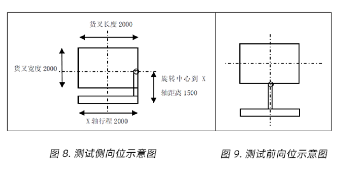 MOTEC 伺服主从模式在三向叉车上的应用