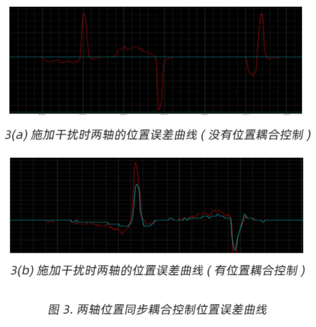 MOTEC伺服驱动器多轴同步主从控制-位置同步耦合控制（第16篇）