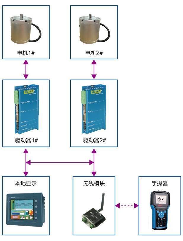 MOTEC 高压输电塔助爬器